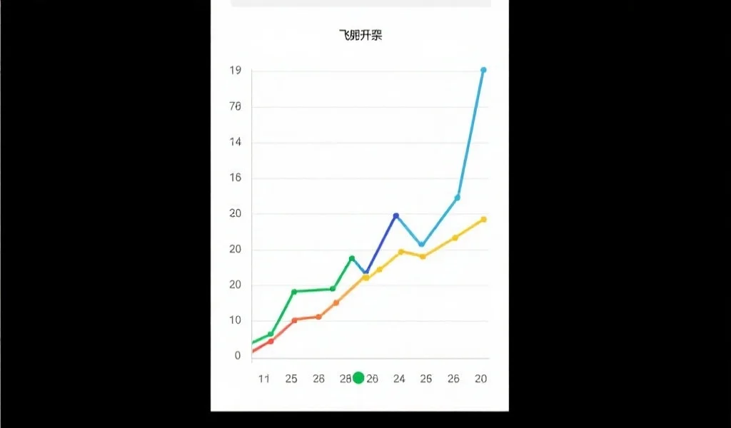 一张清晰的折线图，展示飞艇开奖号码的走势变化，色彩简洁，易于理解